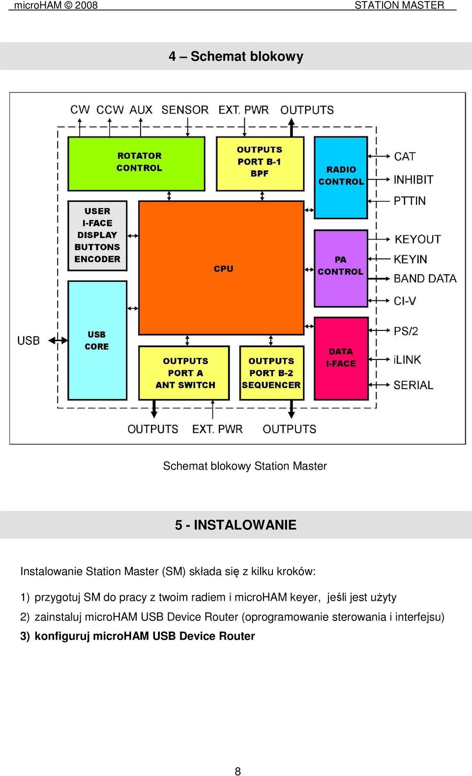 radiem i microham keyer, jeśli jest uŝyty 2) zainstaluj microham USB Device