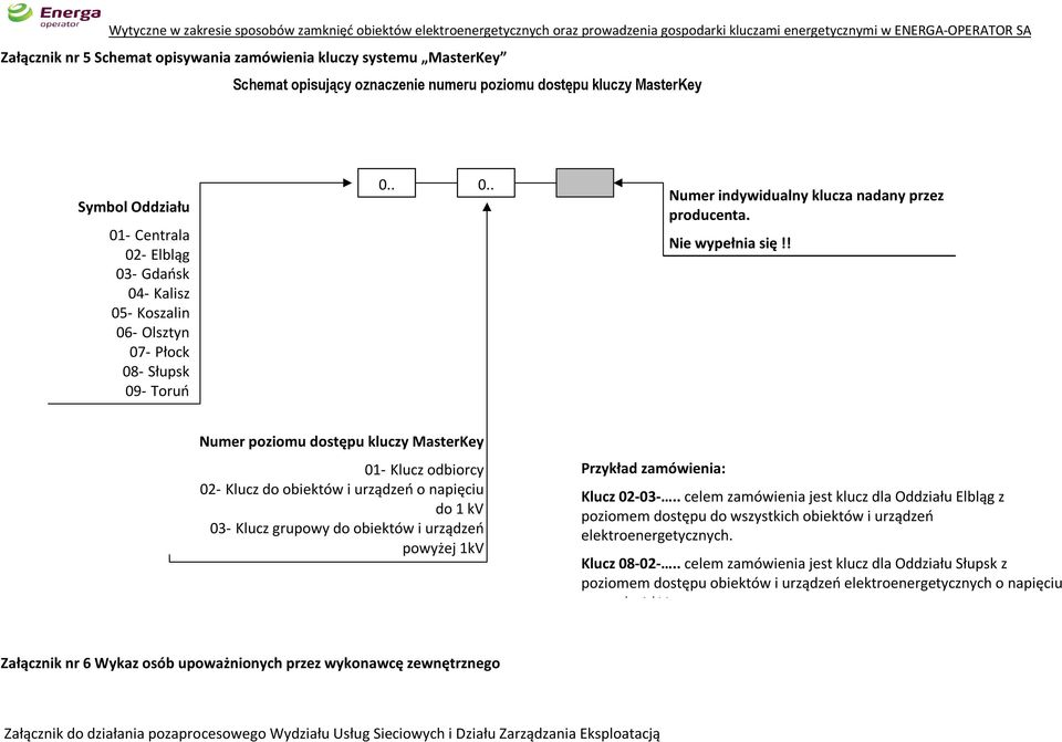! Numer poziomu dostępu kluczy MasterKey 01- Klucz odbiorcy 02- Klucz do obiektów i urządzeń o napięciu do 1 kv 03- Klucz grupowy do obiektów i urządzeń powyżej 1kV Przykład zamówienia: Klucz 02-03-.