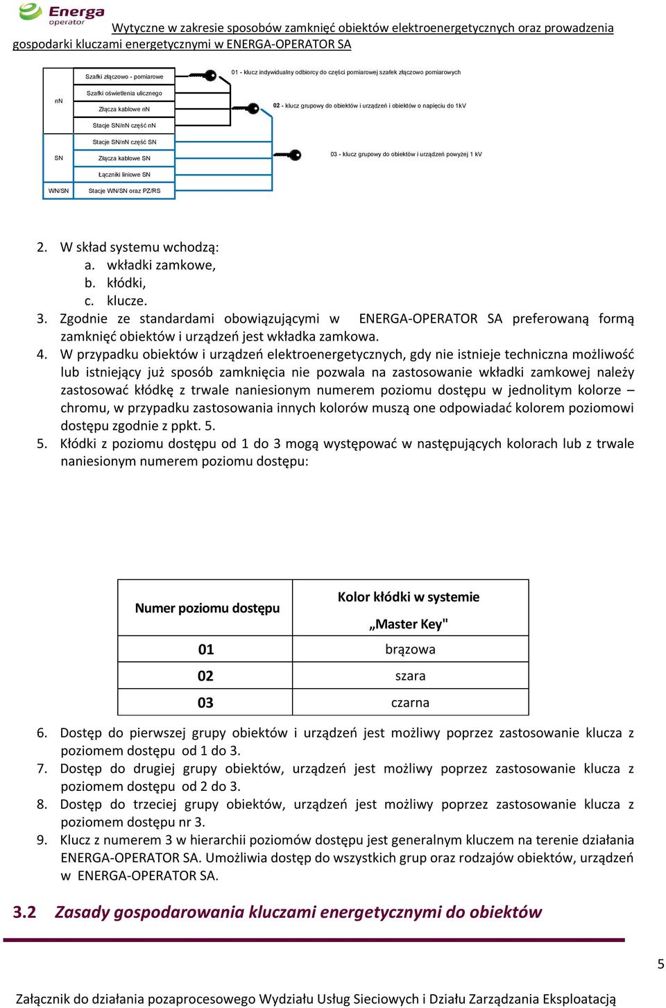 powyżej 1 kv 2. W skład systemu wchodzą: a. wkładki zamkowe, b. kłódki, c. klucze. 3.