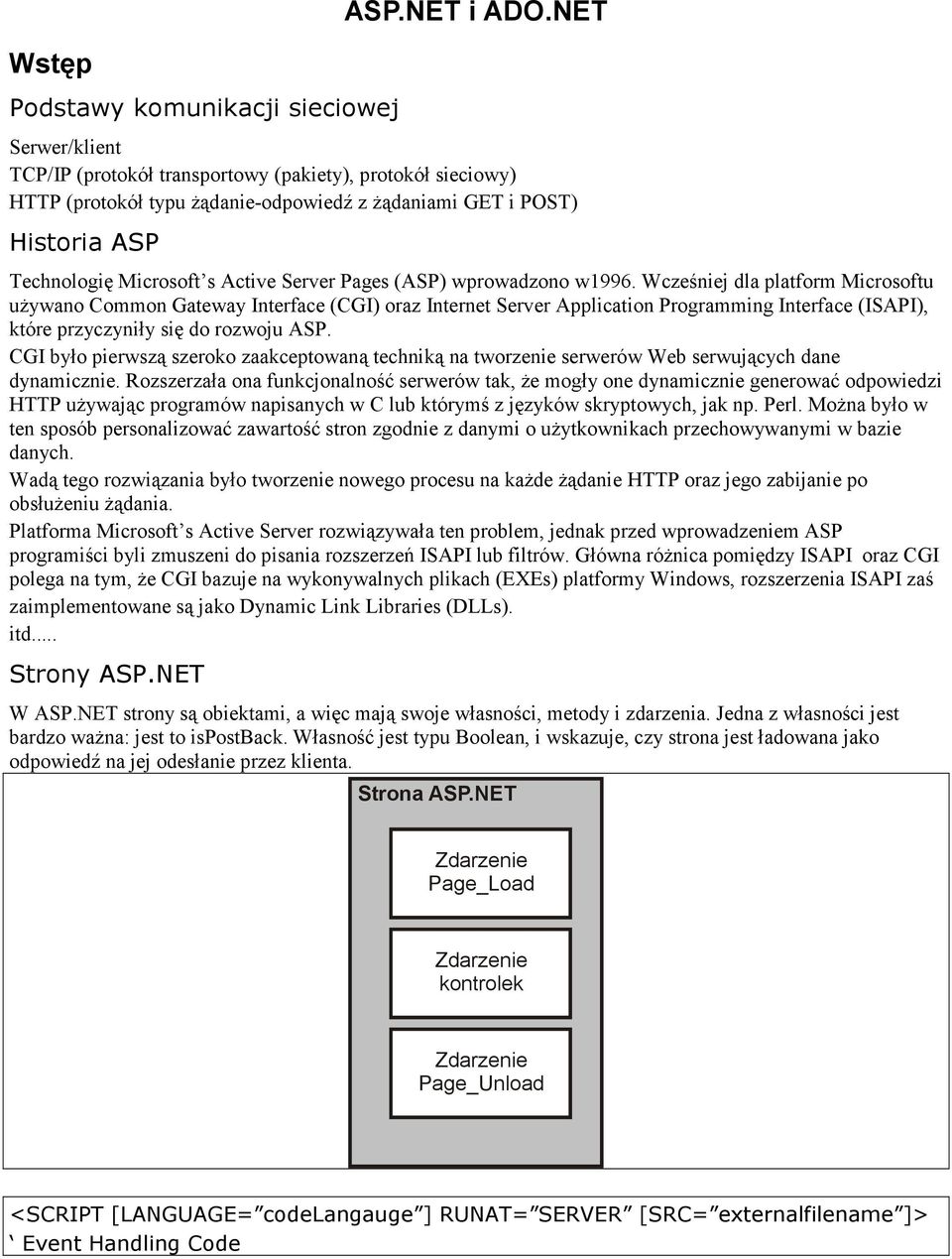 (ASP) wprowadzono w1996. Wcześniej dla platform Microsoftu uŝywano Common Gateway Interface (CGI) oraz Internet Server Application Programming Interface (ISAPI), które przyczyniły się do rozwoju ASP.