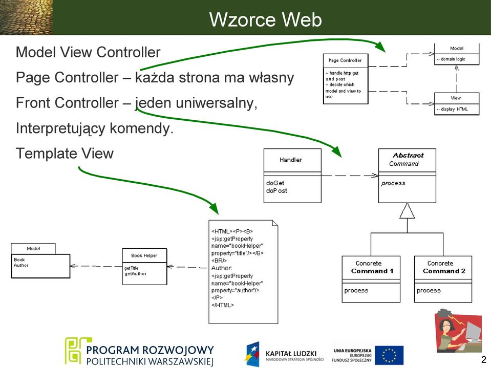 własny Front Controller jeden