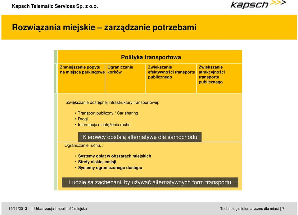 Drogi Informacja o natężeniu ruchu Kierowcy dostają alternatywę dla samochodu Ograniczanie ruchu, : Systemy opłat w obszarach miejskich Strefy niskiej emisji