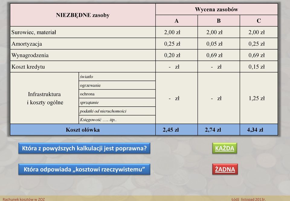 ogólne i koszty ogólne światło światło ogrzewanie ogrzewanie ochrona ochrona sprzątanie sprzątanie podatki podatki nieruchomości od Księgowość księgowość.