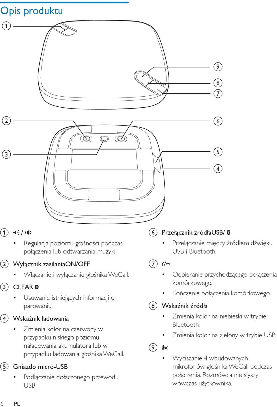 e Gniazdo micro-usb Podłączanie dołączonego przewodu USB. f Przełącznik źródłausb/ Przełączanie między źródłem dźwięku USB i Bluetooth. g Odbieranie przychodzącego połączenia komórkowego.