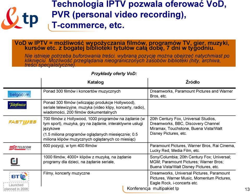 Możliwość przeglądania nieograniczonych zasobów biblioteki (hity, archiwa, treści specjalistyczne).