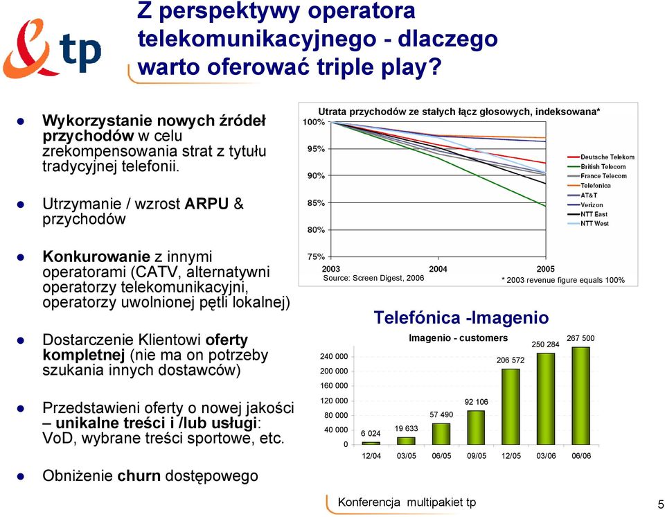 operatorzy telekomunikacyjni, operatorzy uwolnionej pętli lokalnej) Dostarczenie Klientowi oferty kompletnej (nie ma on potrzeby szukania innych dostawców) Przedstawieni oferty o nowej jakości