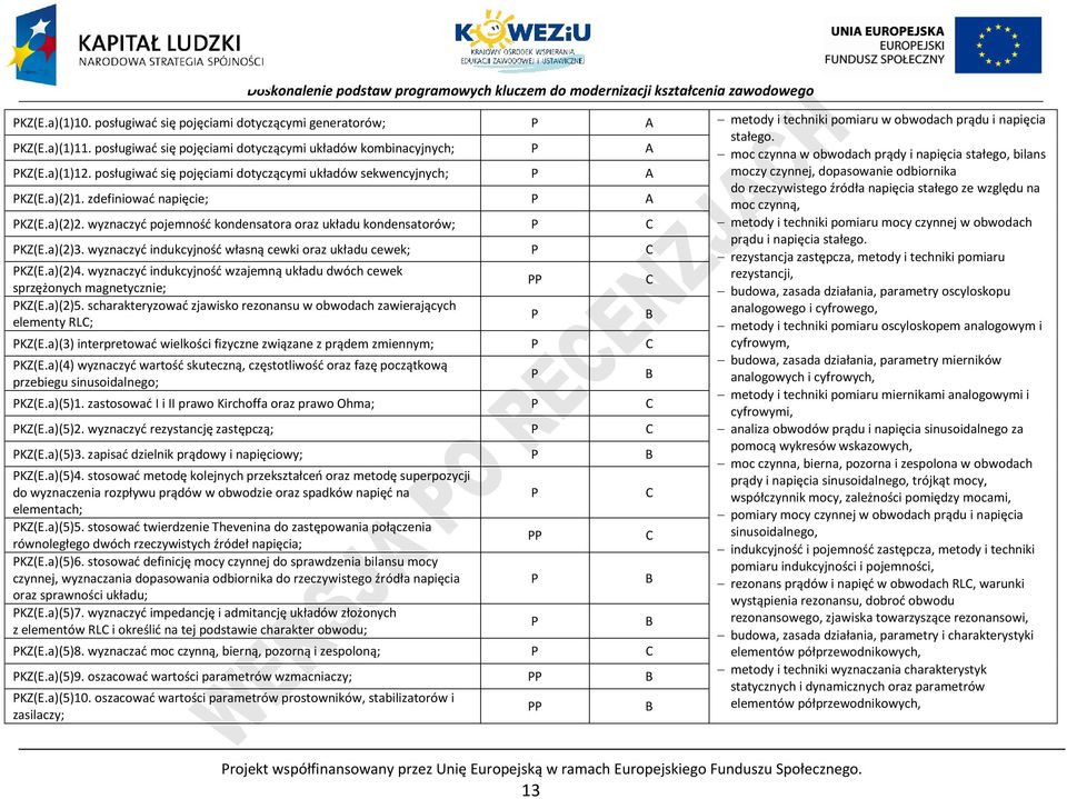 posługiwać się pojęciami dotyczącymi układów sekwencyjnych; A moczy czynnej, dopasowanie odbiornika KZ(E.a)(2)1.