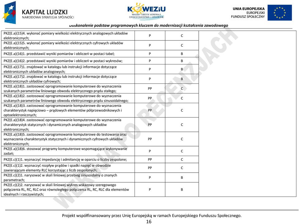 przedstawić wyniki pomiarów i obliczeń w postaci tabel; KZ(E.a)(16)2. przedstawić wyniki pomiarów i obliczeń w postaci wykresów; KZ(E.a)(17)1.