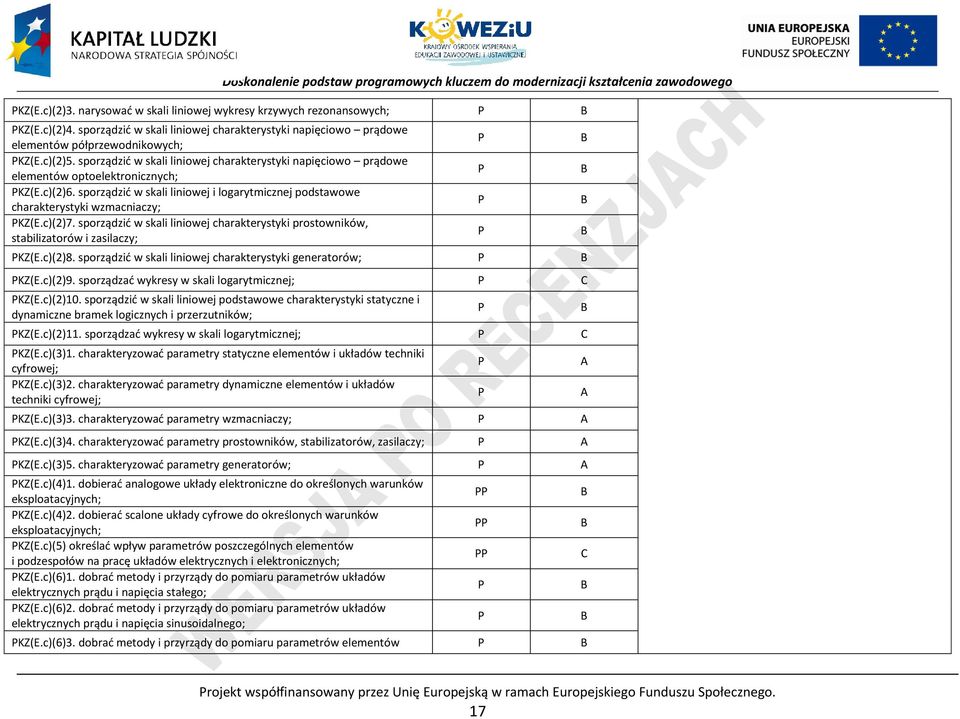 c)(2)7. sporządzić w skali liniowej charakterystyki prostowników, stabilizatorów i zasilaczy; KZ(E.c)(2)8. sporządzić w skali liniowej charakterystyki generatorów; KZ(E.c)(2)9.