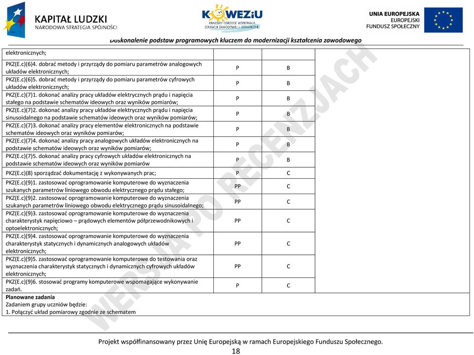 dokonać analizy pracy układów elektrycznych prądu i napięcia stałego na podstawie schematów ideowych oraz wyników pomiarów; KZ(E.c)(7)2.