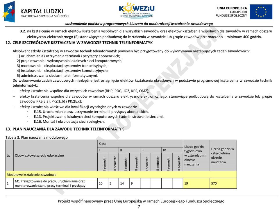 ELE SZZEGÓŁOWE KSZTAŁENIA W ZAWODZIE TEHNIK TELEINFORMATYK Absolwent szkoły kształcącej w zawodzie technik teleinformatyk powinien być przygotowany do wykonywania następujących zadań zawodowych: 1)