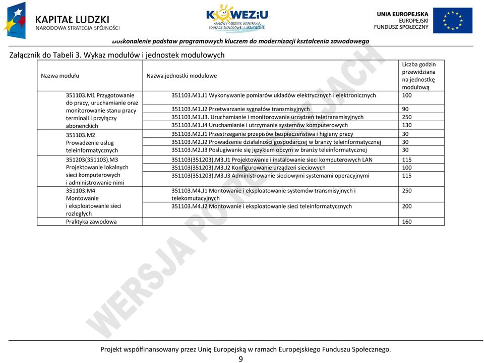 M4 Montowanie i eksploatowanie sieci rozległych Liczba godzin przewidziana Nazwa jednostki modułowe na jednostkę modułową 351103.M1.