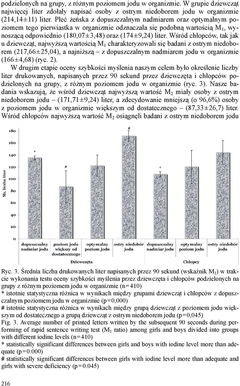 Wśród chłopców, tak jak u dziewcząt, najwyższą wartością M 1 charakteryzowali się badani z ostrym niedoborem (217,66±25,04), a najniższą z dopuszczalnym nadmiarem jodu w organizmie (166±4,68) (ryc.