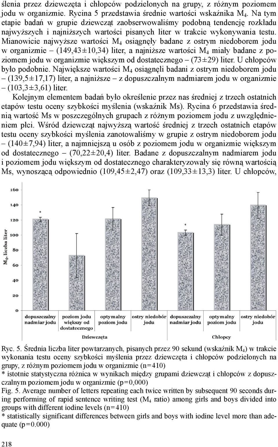 Mianowicie najwyższe wartości M 4 osiągnęły badane z ostrym niedoborem jodu w organizmie (149,43±10,34) liter, a najniższe wartości M 4 miały badane z poziomem jodu w organizmie większym od