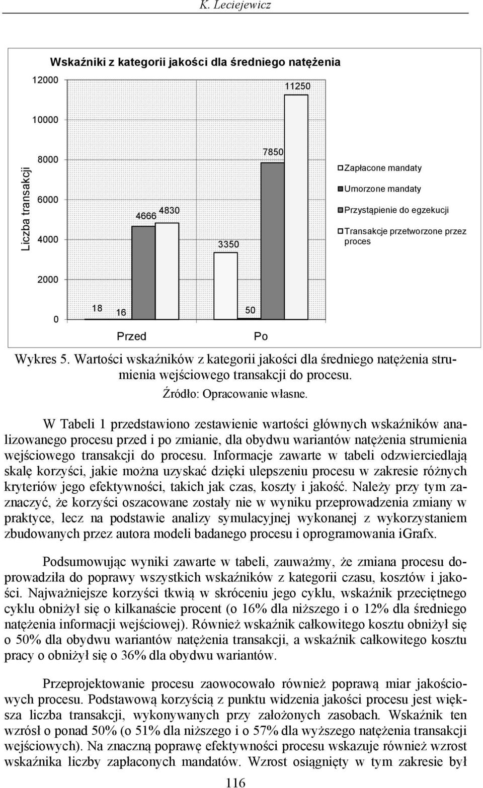 116 Po Źródło: Opracowanie własne.