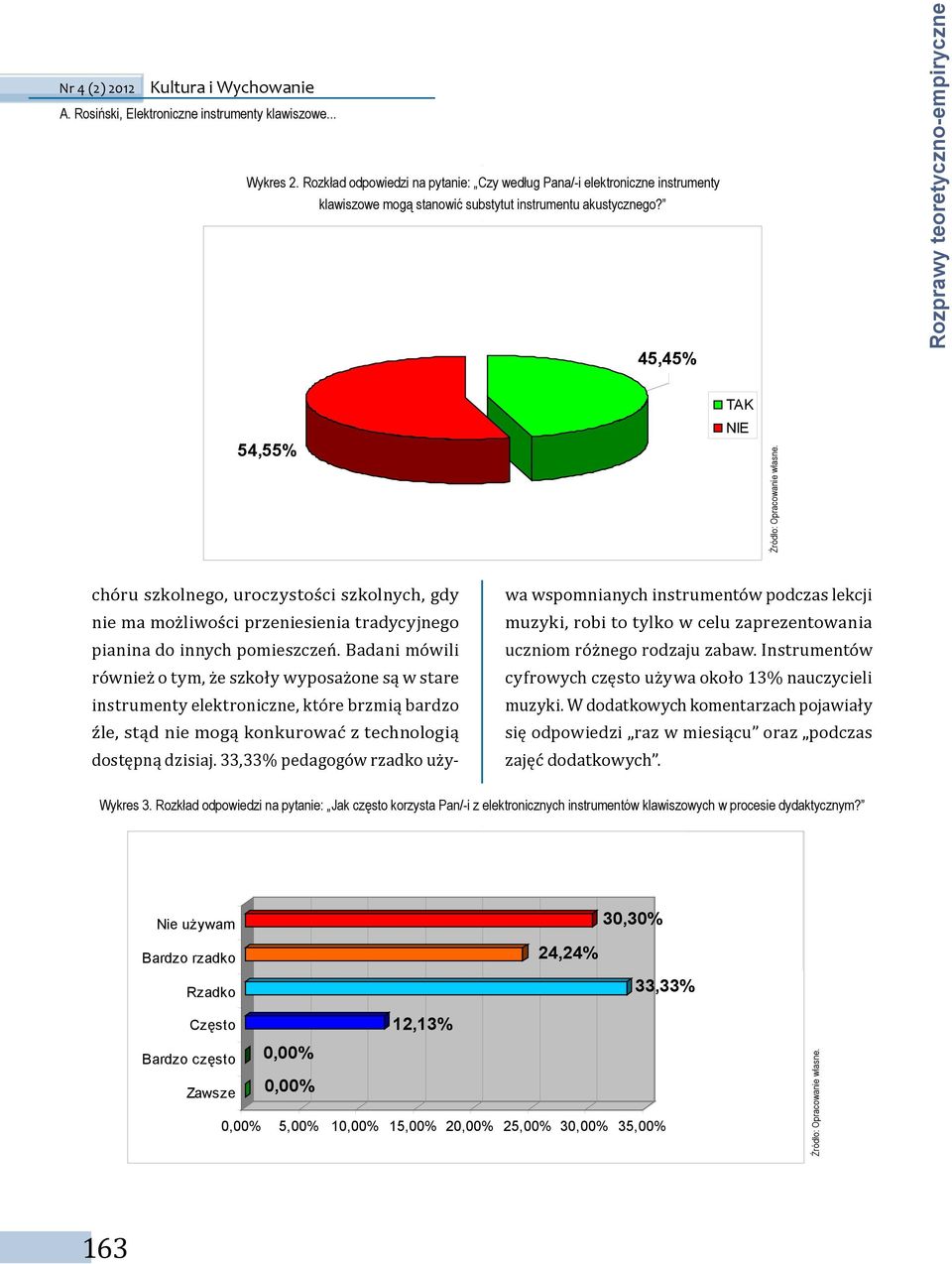 Badani mówili również o tym, że szkoły wyposażone są w stare instrumenty elektroniczne, które brzmią bardzo źle, stąd nie mogą konkurować z technologią dostępną dzisiaj.