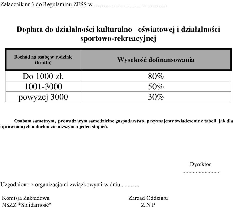 Wysokość dofinansowania Do 1000 zł.