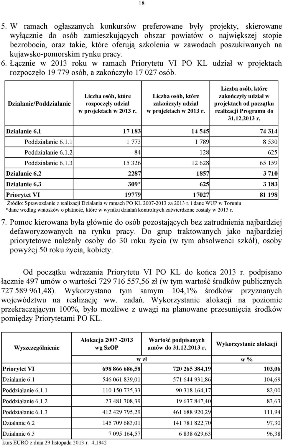 Działanie/Poddziałanie Liczba osób, które rozpoczęły udział w projektach w 2013 r. Liczba osób, które zakończyły udział w projektach w 2013 r.