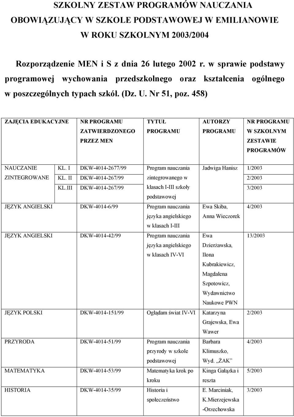 458) ZAJĘCIA EDUKACYJNE NR PROGRAMU TYTUŁ AUTORZY NR PROGRAMU ZATWIERDZONEGO PROGRAMU PROGRAMU W SZKOLNYM PRZEZ MEN ZESTAWIE PROGRAMÓW NAUCZANIE KL.