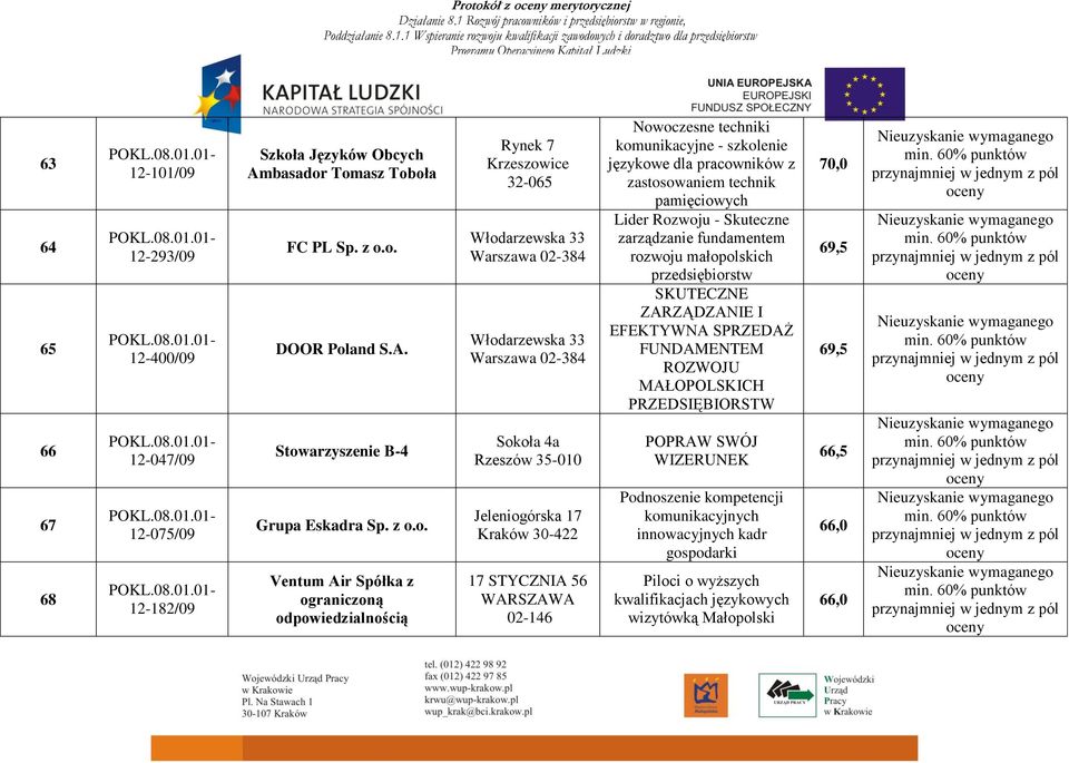 17 STYCZNIA 56 WARSZAWA 02146 Nowoczesne techniki komunikacyjne szkolenie językowe dla pracowników z zastosowaniem technik pamięciowych Lider Rozwoju Skuteczne zarządzanie fundamentem rozwoju