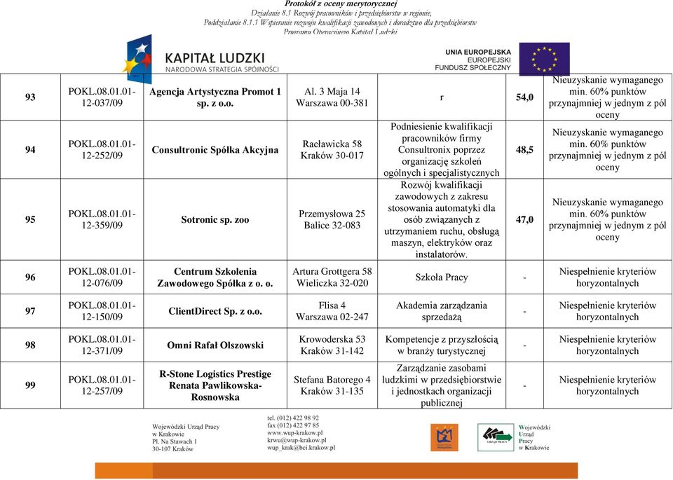 specjalistycznych Rozwój kwalifikacji zawodowych z zakresu stosowania automatyki dla osób związanych z utrzymaniem ruchu, obsługą maszyn, elektryków oraz instalatorów.