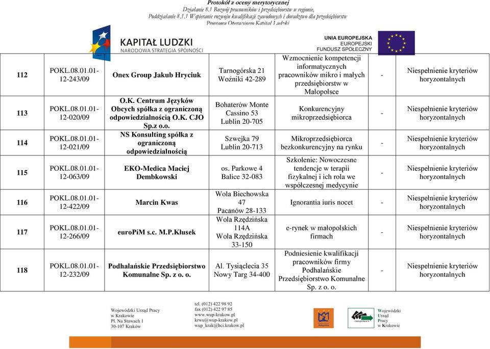 Kłusek Podhalańskie Przedsiębiorstwo Komunalne Sp. z o. o. Tarnogórska 21 Woźniki 42289 Bohaterów Monte Cassino 53 Lublin 20705 Szwejka 79 Lublin 20713 os.