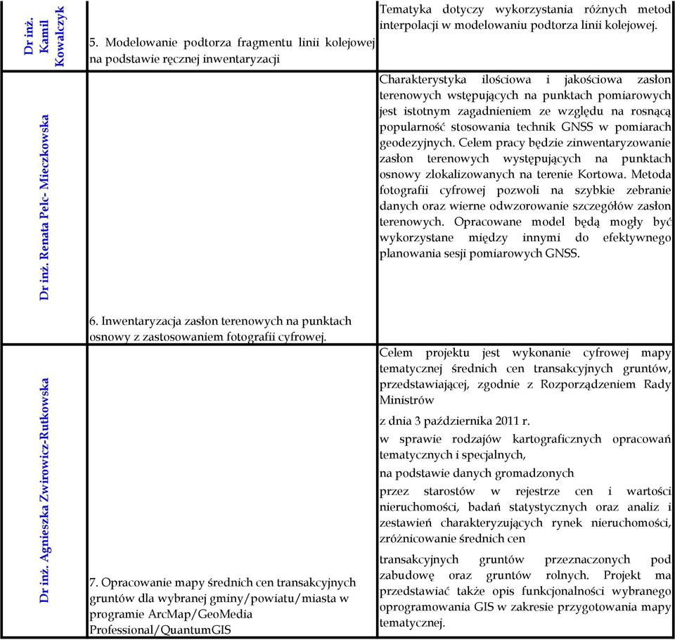 Charakterystyka ilościowa i jakościowa zasłon terenowych wstępujących na punktach pomiarowych jest istotnym zagadnieniem ze względu na rosnącą popularność stosowania technik GNSS w pomiarach