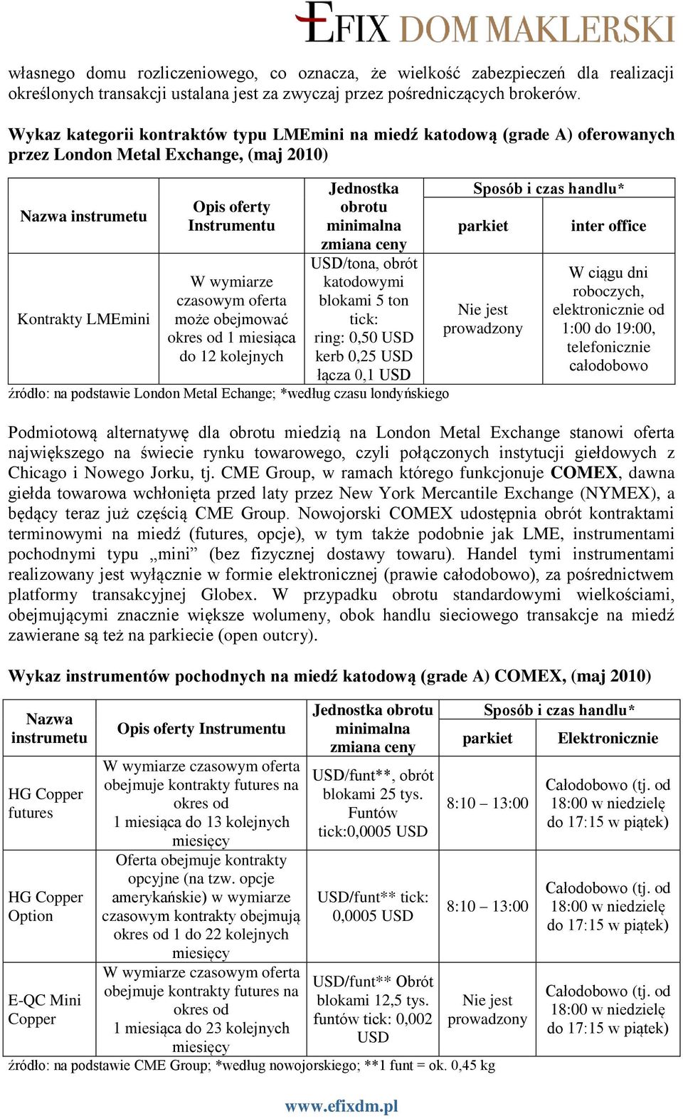 oferta może obejmować okres od 1 miesiąca do 12 kolejnych Jednostka obrotu minimalna zmiana ceny USD/tona, obrót katodowymi blokami 5 ton tick: ring: 0,50 USD kerb 0,25 USD łącza 0,1 USD źródło: na