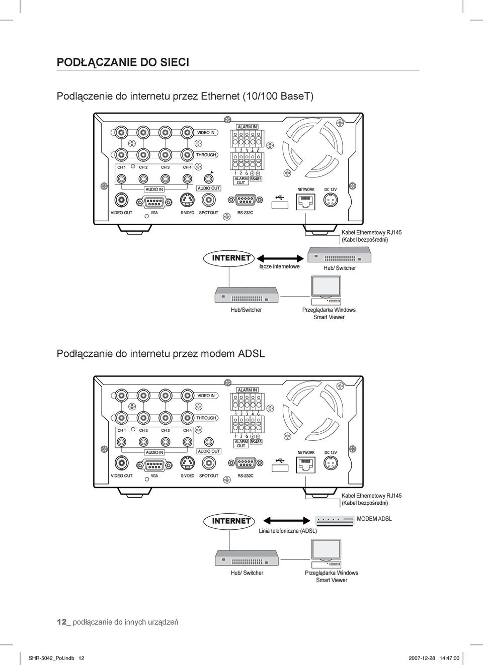 internetu przez modem ADSL INTERNET Linia telefoniczna (ADSL) Kabel Ethernetowy RJ145 (Kabel bezpośredni) MODEM