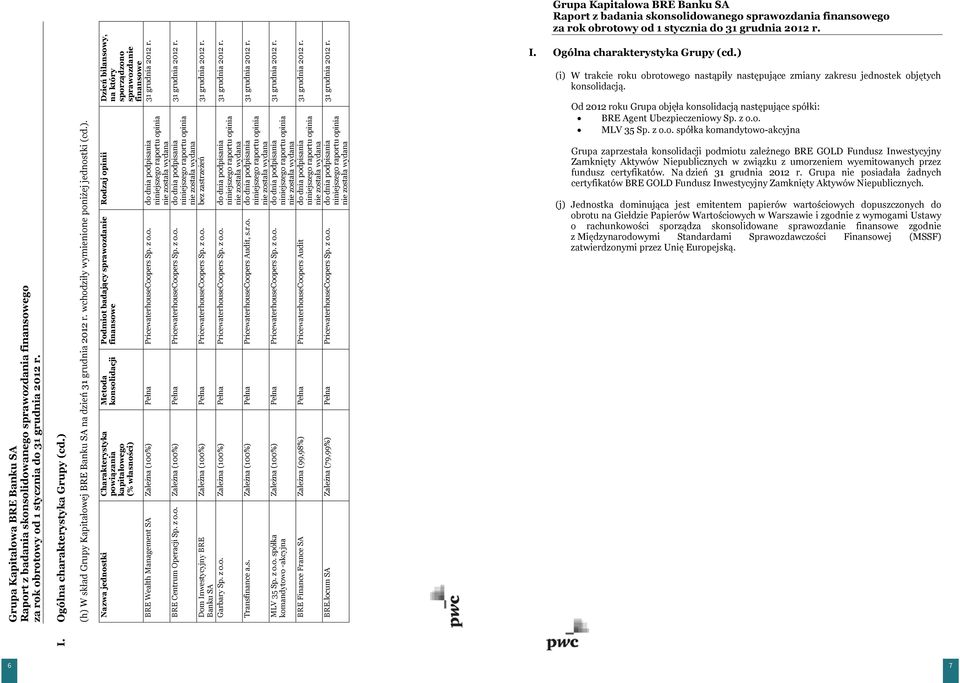 ) (h ) W skład Grupy Kapitałowej BRE Banku SA na dzień 31 grudnia 2012 r. wchodziły wymienione poniżej jednostki (cd.). Rodzaj opinii Dzień bilansowy, na który sporządzono sprawozdanie Podmiot