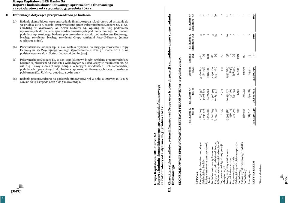 zostało przeprowadzone przez PricewaterhouseCoopers Sp. z o.o. z siedzibą w Warszawie, Al. Armii Ludowej 14, wpisaną na listę podmiotów uprawnionych do badania sprawozdań finansowych pod numerem 144.