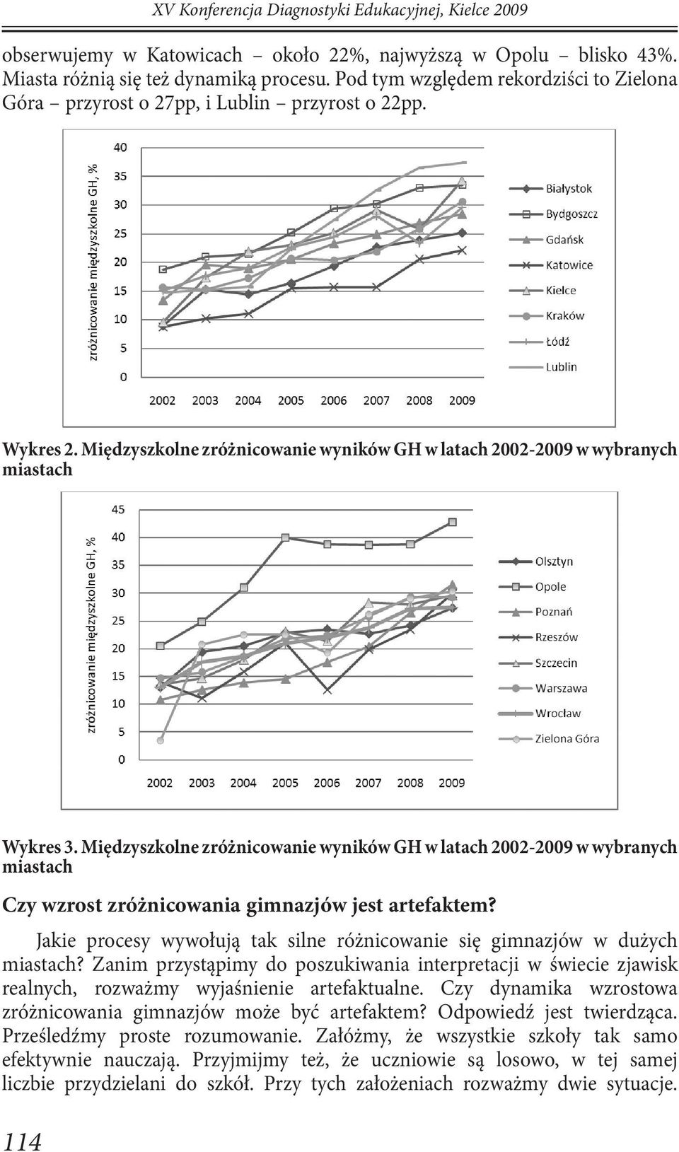 Międzyszkolne zróżnicowanie wyników GH w latach 2002-2009 w wybranych miastach Czy wzrost zróżnicowania gimnazjów jest artefaktem?