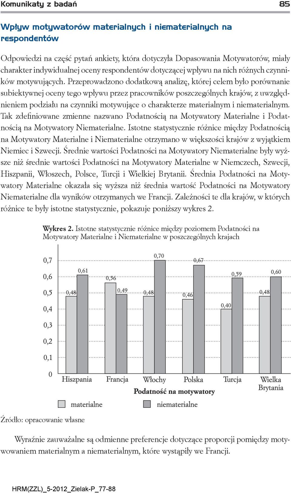 Przeprowadzono dodatkową analizę, której celem było porównanie subiektywnej oceny tego wpływu przez pracowników poszczególnych krajów, z uwzględnieniem podziału na czynniki motywujące o charakterze