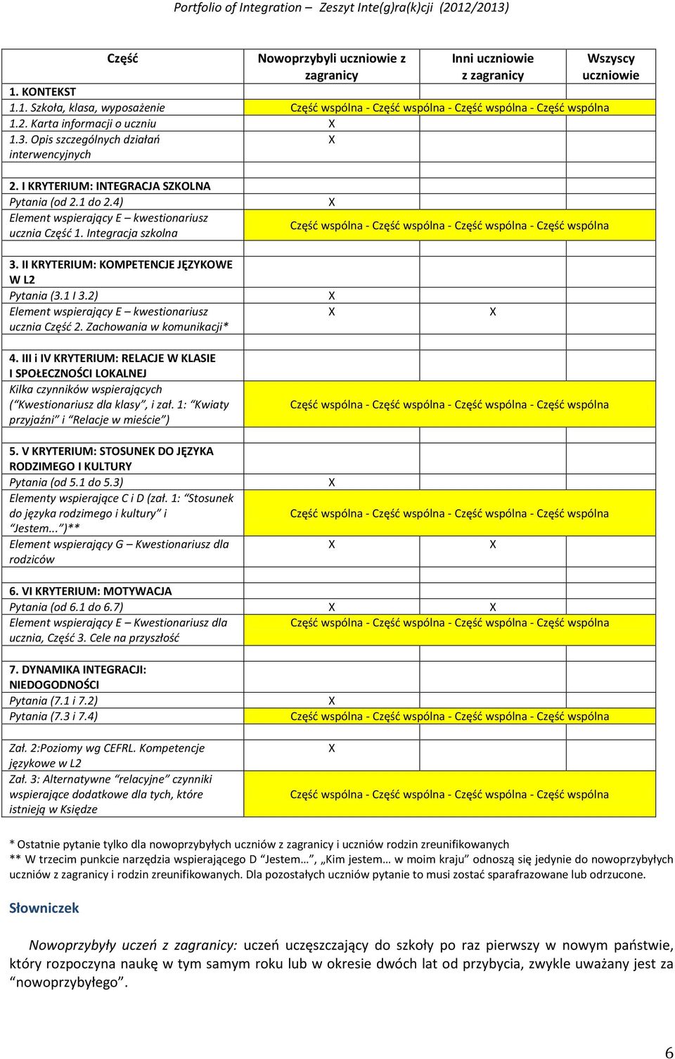 Integracja szkolna X Część wspólna - Część wspólna - Część wspólna - Część wspólna 3. II KRYTERIUM: KOMPETENCJE JĘZYKOWE W L2 Pytania (3.1 I 3.2) Element wspierający E kwestionariusz ucznia Część 2.