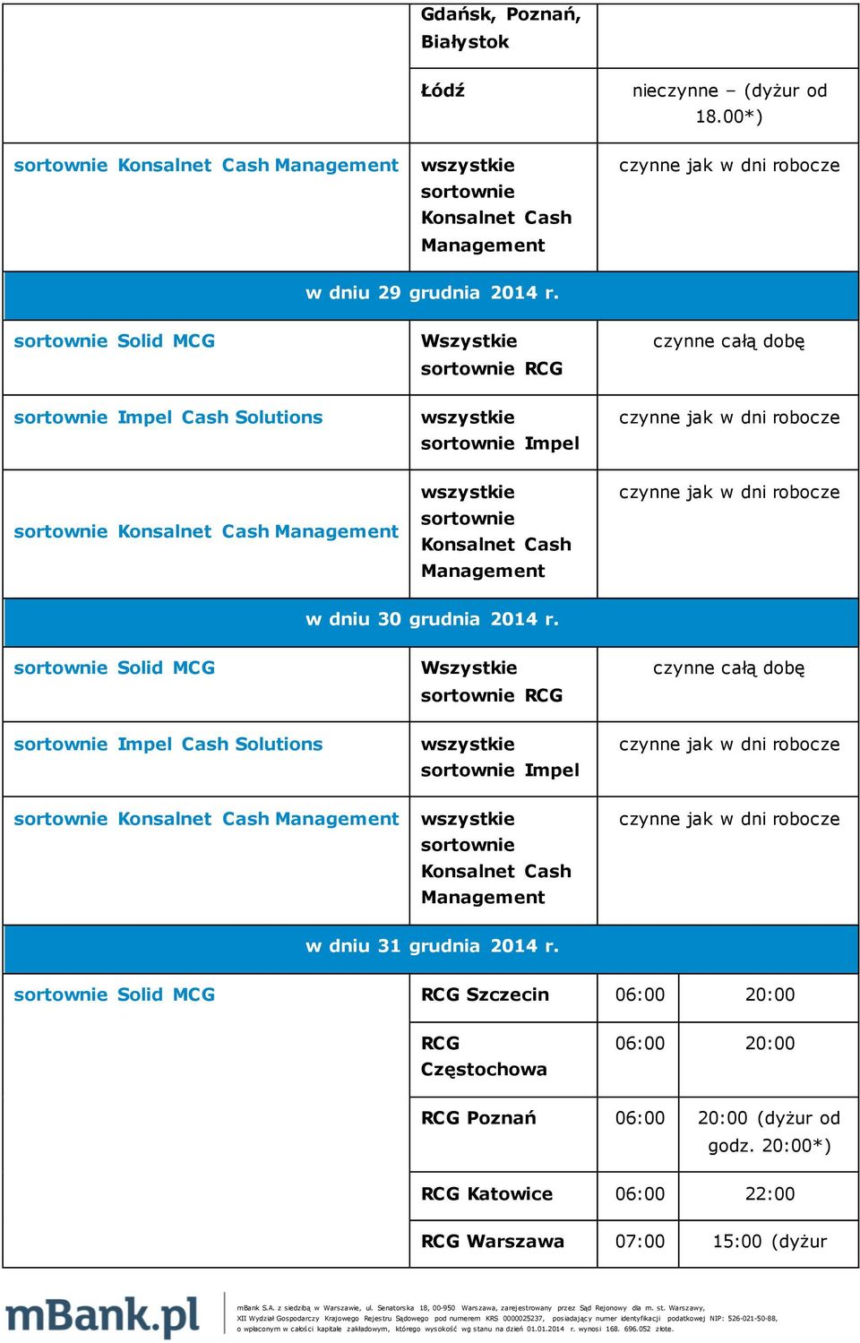 Solid MCG Wszystkie Impel Cash Solutions Impel w dniu 31 grudnia 2014 r.