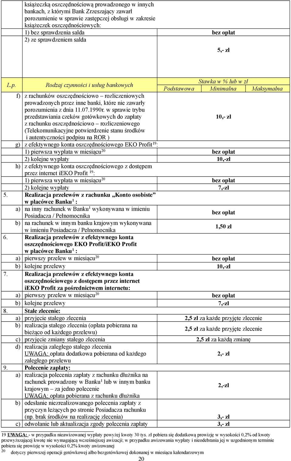 w sprawie trybu przedstawiania czeków gotówkowych do zapłaty z rachunku oszczędnościowo rozliczeniowego (Telekomunikacyjne potwierdzenie stanu środków i autentyczności podpisu na ROR ) Stawka w % lub