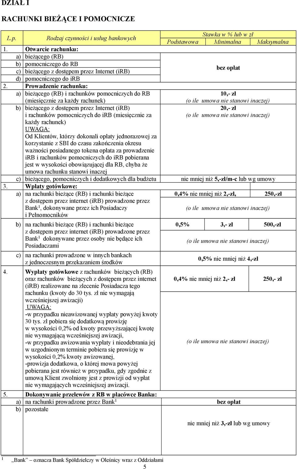 Prowadzenie rachunku: a) bieżącego (RB) i rachunków pomocniczych do RB (miesięcznie za każdy rachunek) 10,- zł (o ile umowa nie stanowi inaczej) b) bieżącego z dostępem przez Internet (irb) i