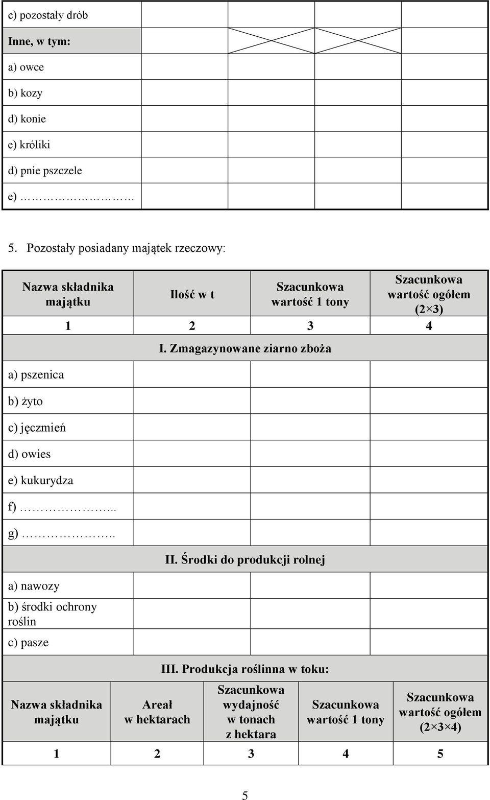 . a) nawozy b) środki ochrony roślin c) pasze Nazwa składnika majątku Ilość w t wartość 1 tony wartość ogółem (2 3) 1 2 3 4 Areał w