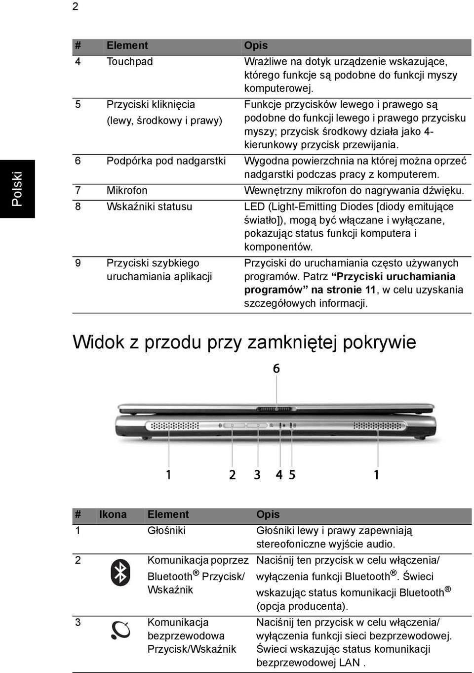 przewijania. 6 Podpórka pod nadgarstki Wygodna powierzchnia na której można oprzeć nadgarstki podczas pracy z komputerem. 7 Mikrofon Wewnętrzny mikrofon do nagrywania dźwięku.