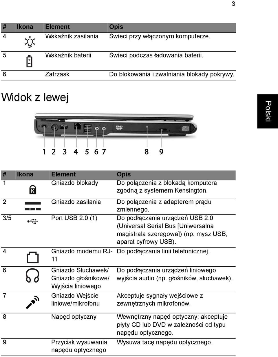 0 (1) Do podłączania urządzeń USB 2.0 (Universal Serial Bus [Uniwersalna magistrala szeregowa]) (np. mysz USB, aparat cyfrowy USB). 4 Gniazdo modemu RJ- 11 Do podłączania linii telefonicznej.