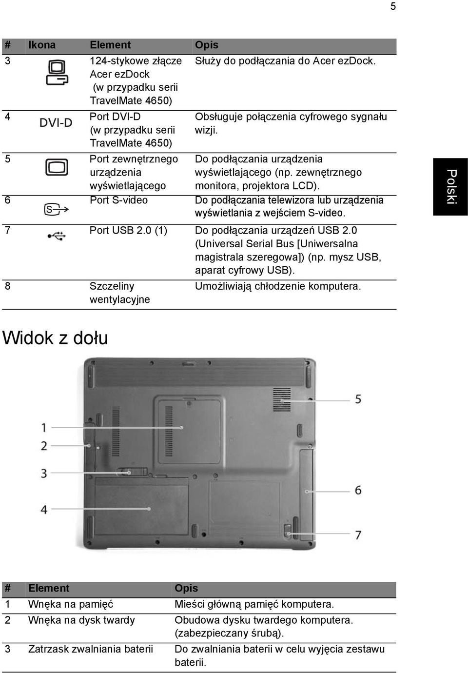 6 Port S-video Do podłączania telewizora lub urządzenia wyświetlania z wejściem S-video. 7 Port USB 2.0 (1) Do podłączania urządzeń USB 2.