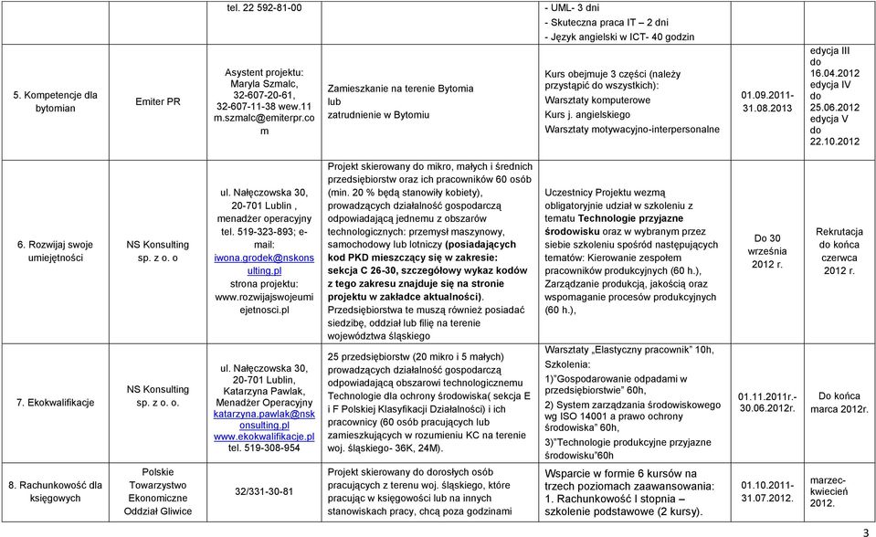 angielskiego Warsztaty motywacyjno-interpersonalne 01.09.2011-31.08.2013 edycja III do 16.04. edycja IV do 25.06. edycja V do 22.10. 6. Rozwijaj swoje umiejętności 7. Ekokwalifikacje NS Konsulting sp.