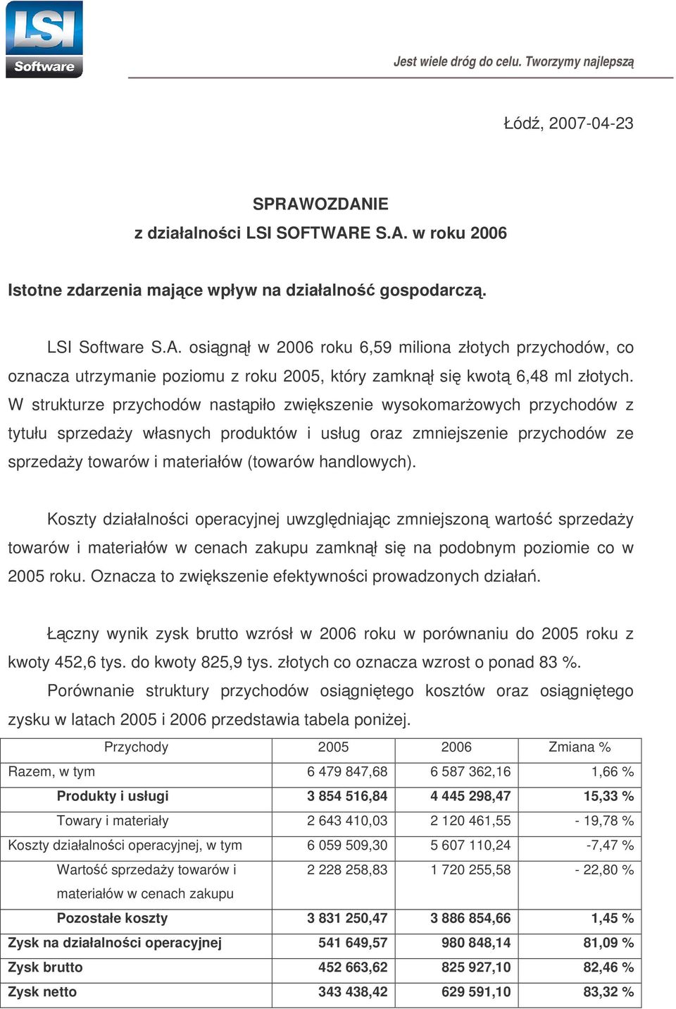 Koszty działalnoci operacyjnej uwzgldniajc zmniejszon warto sprzeday towarów i materiałów w cenach zakupu zamknł si na podobnym poziomie co w 2005 roku.