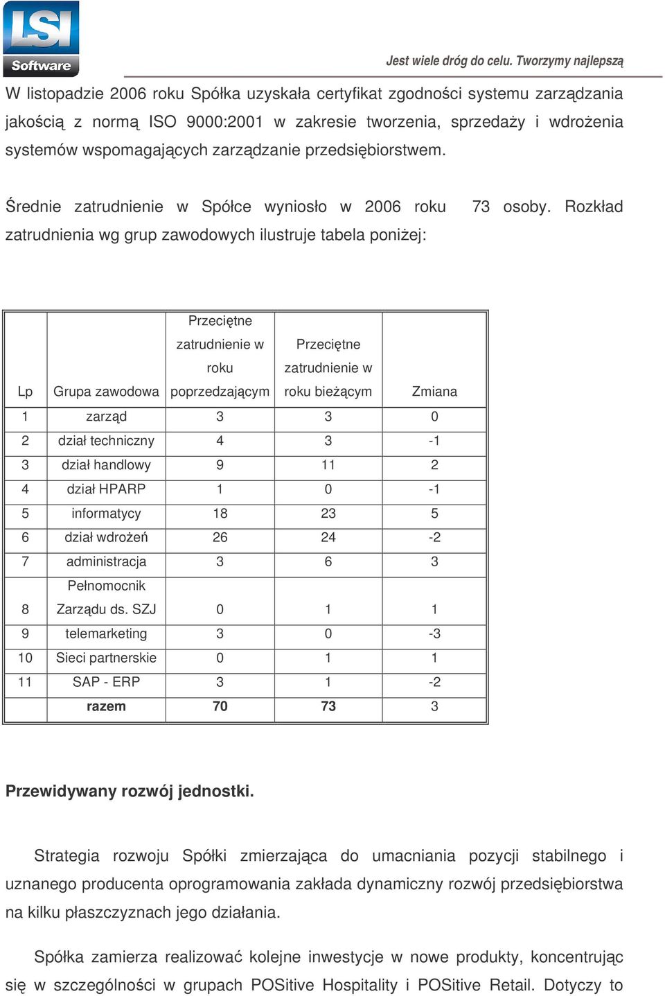 Rozkład Przecitne Lp zatrudnienie w roku Grupa zawodowa poprzedzajcym Przecitne zatrudnienie w roku biecym Zmiana 1 zarzd 3 3 0 2 dział techniczny 4 3-1 3 dział handlowy 9 11 2 4 dział HPARP 1 0-1 5