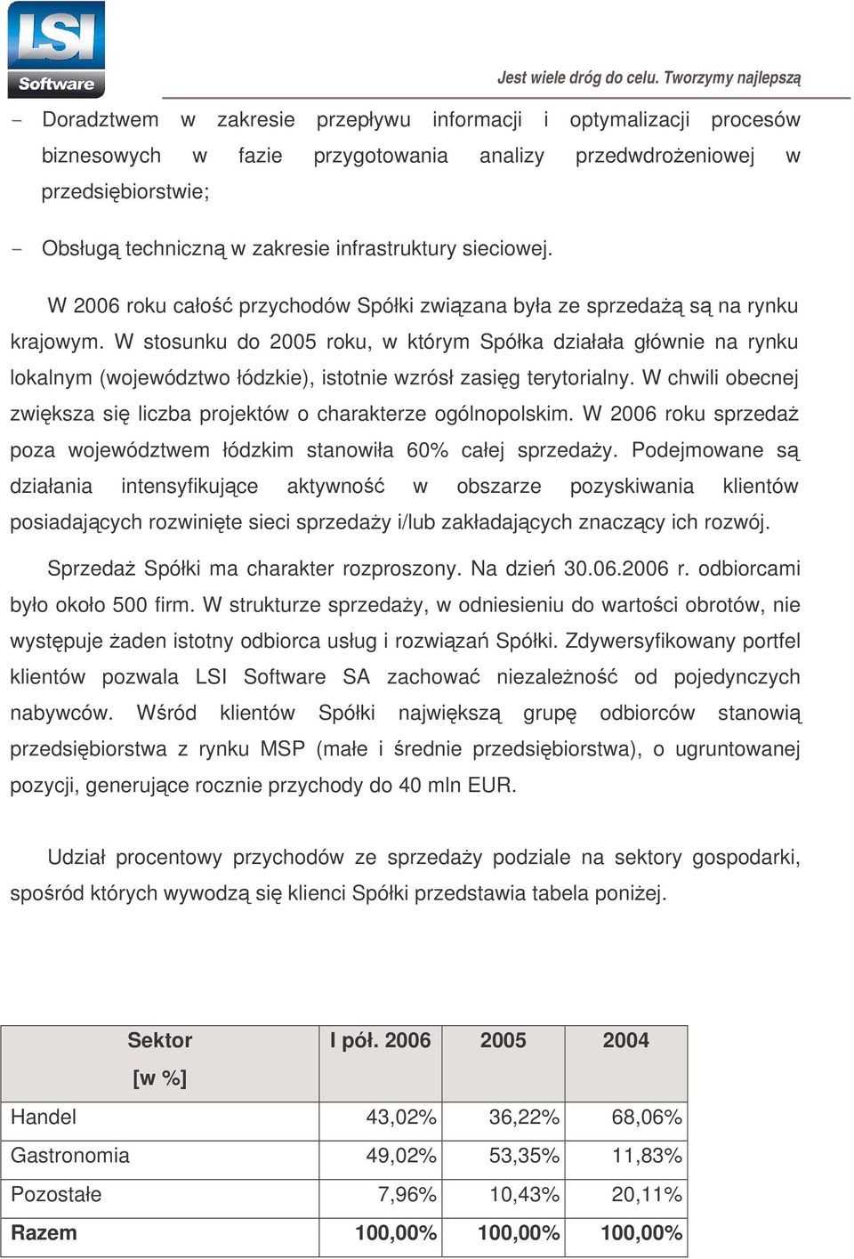 W stosunku do 2005 roku, w którym Spółka działała głównie na rynku lokalnym (województwo łódzkie), istotnie wzrósł zasig terytorialny.