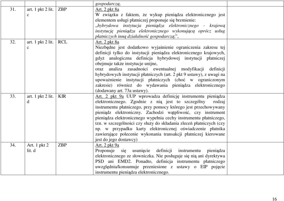 elektronicznego wykonującą oprócz usług płatniczych inną działalność gospodarczą;, Art.