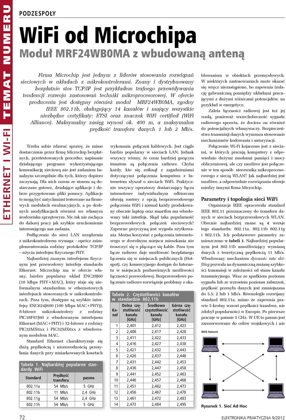 W ofercie producenta jest dostępny również moduł MRF24WB0MA, zgodny IEEE 802.11b, obsługujący 14 kanałów i mający wszystkie niezbędne certyfikaty: ETSI oraz znaczek WiFi certified (WiFi Alliance).