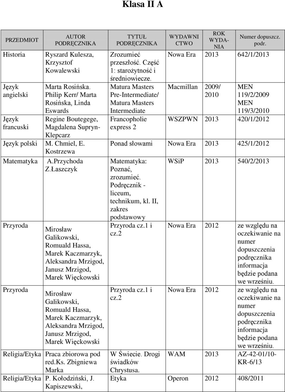 Janusz Mrzigod, red.ks. Zbigniewa Religia/Etyka P. Kołodziński, J. Zrozumieć przeszłość. Część 1: starożytność i średniowiecze.