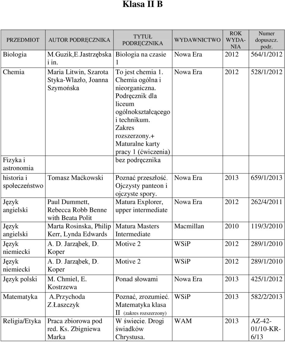 Przychoda WYDAWNICTWO dopuszcz. Biologia na czasie 1 Nowa Era 2012 564/1/2012 To jest chemia 1. Nowa Era 2012 528/1/2012 Chemia ogólna i nieorganiczna. liceum ogólnokształcącego i technikum.