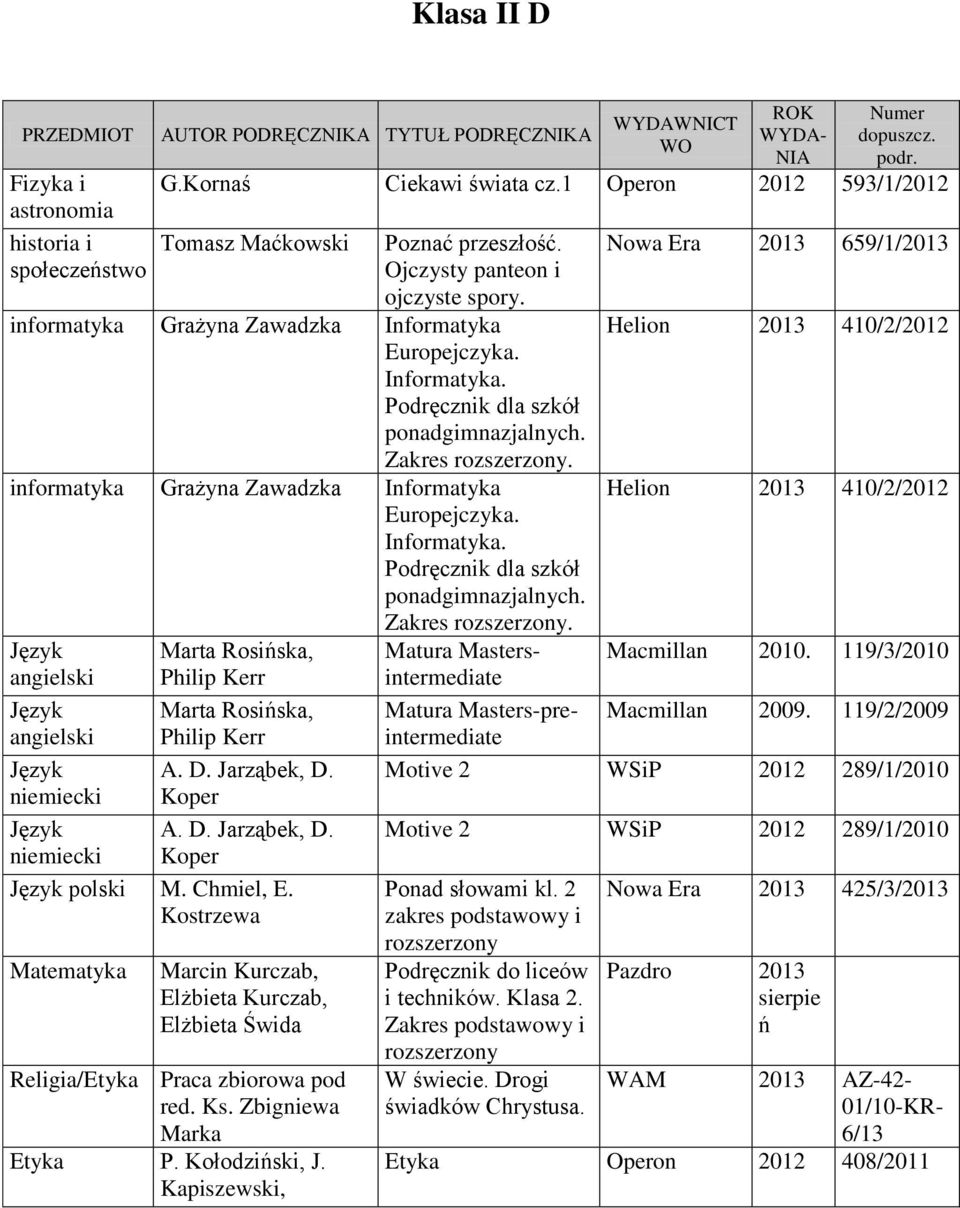 Informatyka. szkół ponadgimnazjalnych. Zakres rozszerzony. polski M. Chmiel, E. Marta Rosińska, Philip Kerr Marta Rosińska, Philip Kerr Marcin Kurczab, Elżbieta Kurczab, Elżbieta Świda Etyka P.